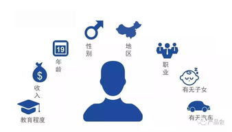 數(shù)據(jù)分析如何指導(dǎo)互聯(lián)網(wǎng)產(chǎn)品的功能設(shè)計(jì)