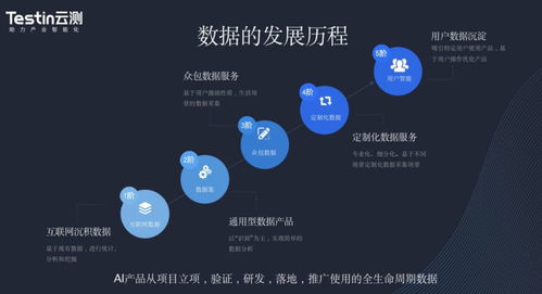 從草莽到高標(biāo)準(zhǔn) 互聯(lián)網(wǎng)數(shù)據(jù)服務(wù)如何驅(qū)動(dòng)NLP邁入4.0時(shí)代