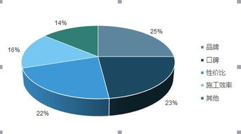 2018年互聯(lián)網(wǎng)家裝迎來(lái)深度變革，積木家以“產(chǎn)品+服務(wù)”雙引擎驅(qū)動(dòng)行業(yè)升級(jí)