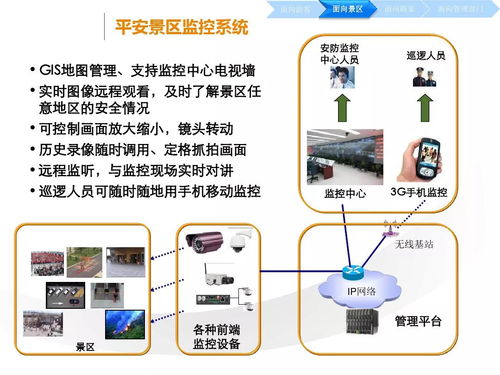 云威榜第528期聚焦互聯(lián)網(wǎng)數(shù)據(jù)服務(wù) 智慧旅游的大數(shù)據(jù)解決方案與實(shí)踐路徑