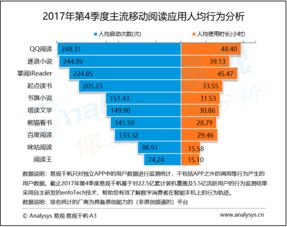 易觀 基于大數據與數據挖掘的互聯網分析服務領航者
