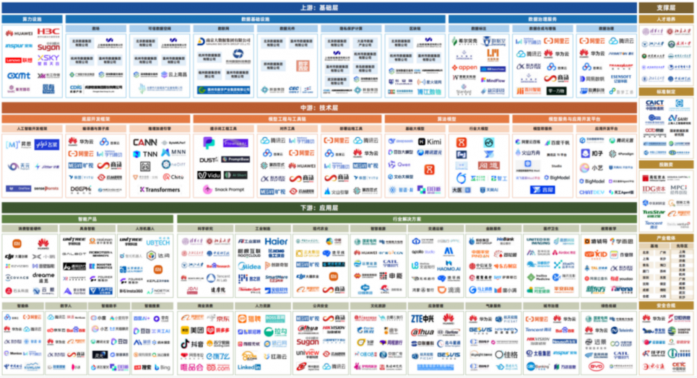 《數據智能服務產業圖譜（2025年）》解讀 互聯網數據服務的新格局與未來機遇