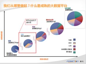 普元大數據解決方案亮相信博會，滿足互聯網與制造業數據需求