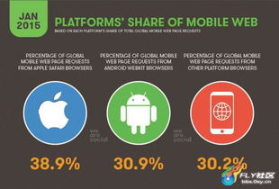 一張圖讀懂全球互聯網 376頁數據信息圖全面解析