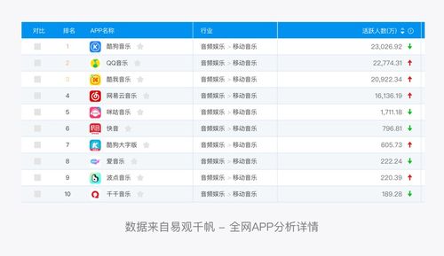 QQ音樂(lè)產(chǎn)品設(shè)計(jì)拆解 看最美的音樂(lè)，聽(tīng)最偉大的作品——數(shù)字內(nèi)容制作服務(wù)探析